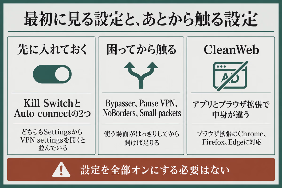Surfsharkの設定を、先に入れておくもの、困ってから触るもの、アプリとブラウザ拡張で中身が違うものの3つに分けた図解