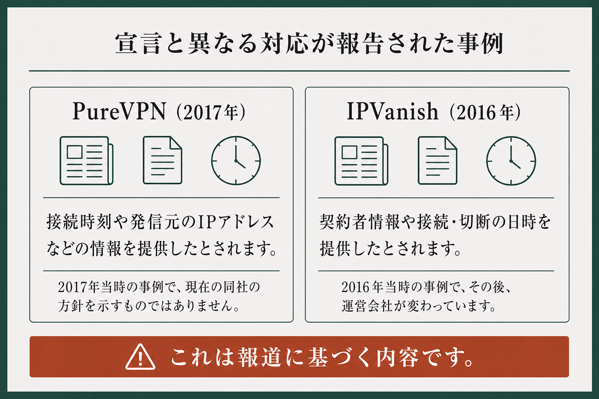 PureVPNとIPVanishの過去の報道事例と、当時の事例であることを整理した図解
